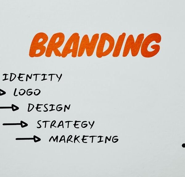online brand marketing success