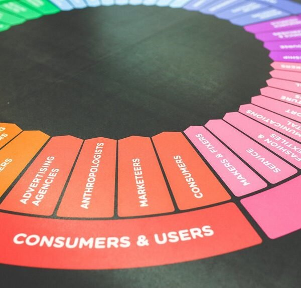 online branding marketing services
